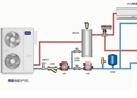 空氣能熱水器供暖面積多大？